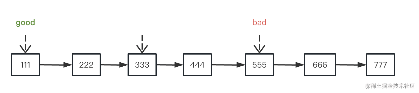 用 git bisect 快速定位你想找的 commit - 知乎