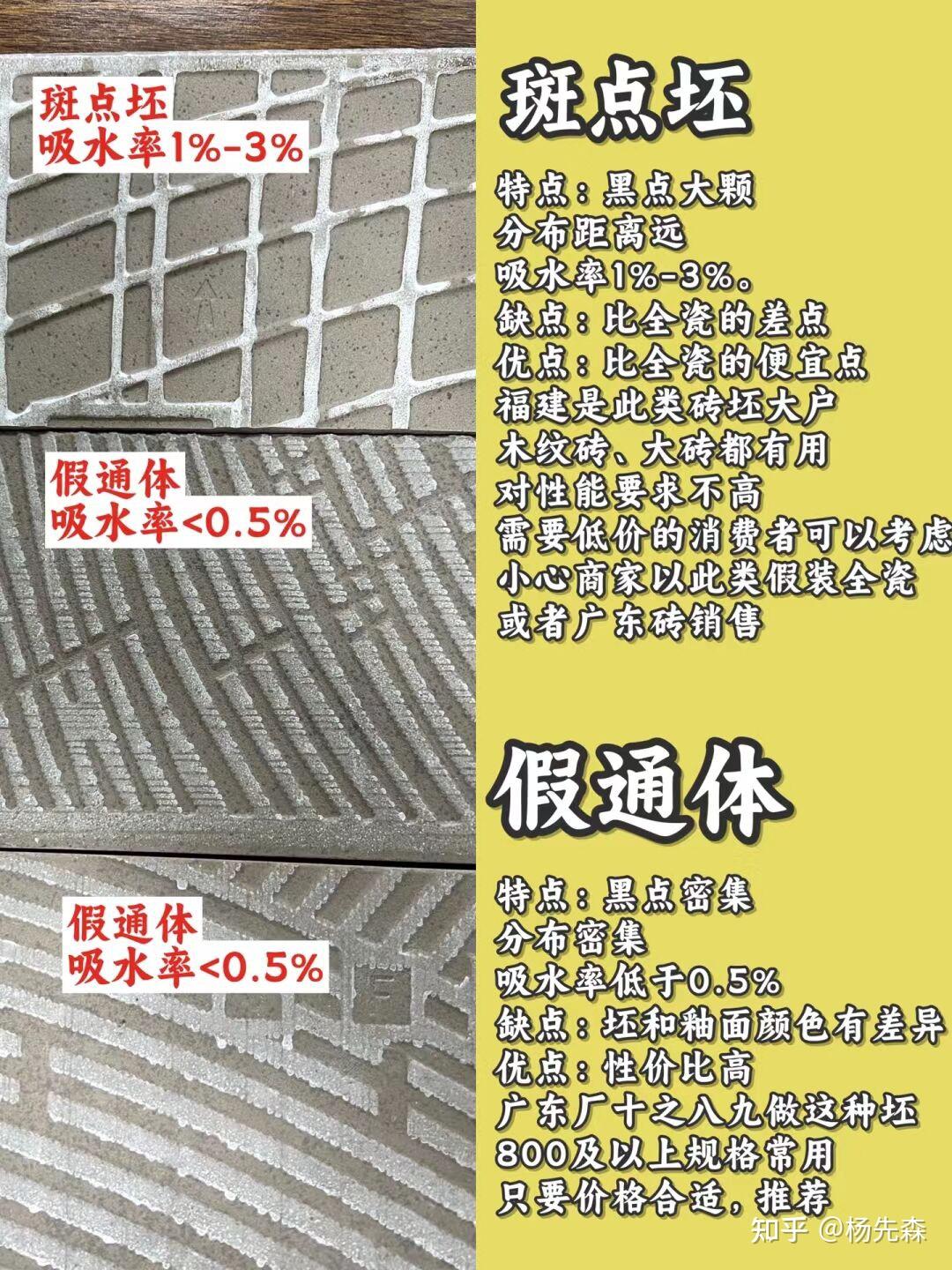 不懂怎么买瓷砖?2023瓷砖坯体分类及特点 - 知乎