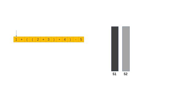 逆波兰表达式(reverse polish notation)