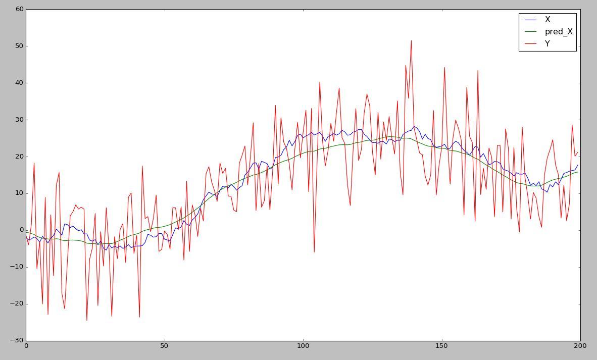 滤波理论一线性滤波理论证明与简单应用