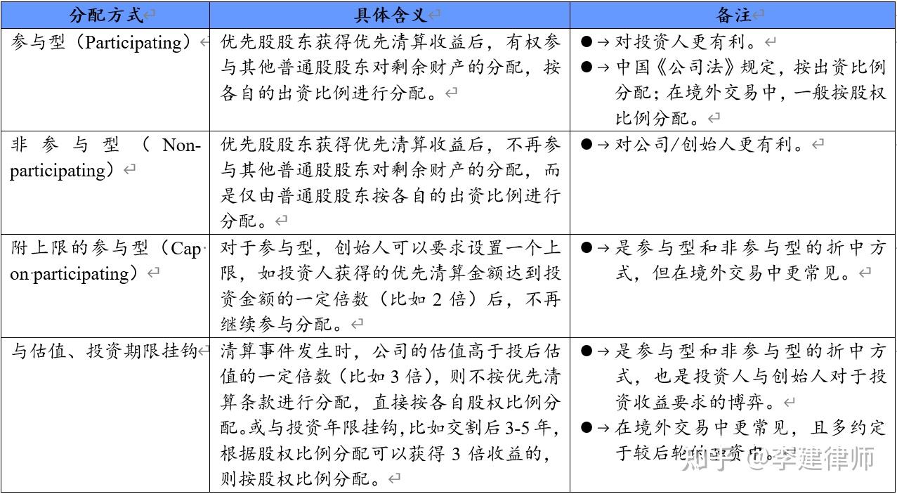 投资期限是什么意思(投资期限的最佳定义是什么)