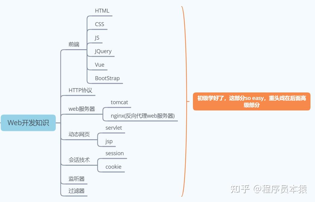 什么是全栈工程师?全栈工程师薪资为什么这么高? - 知乎