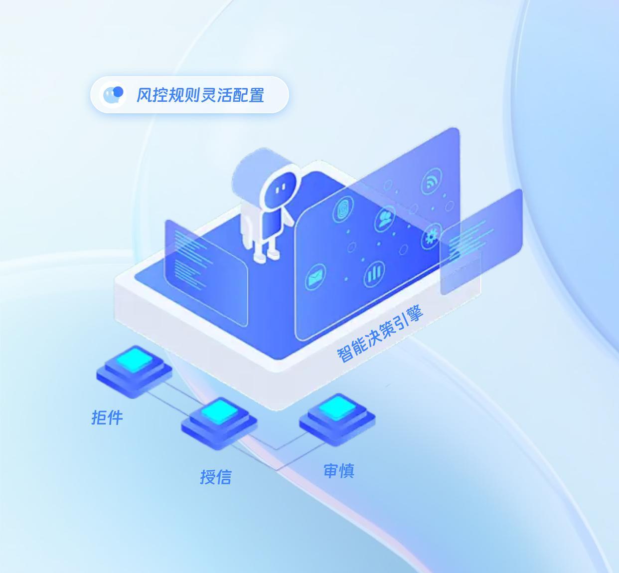 中关村科金得助智能大数据风控系统,重新定义数智时代的风控管理