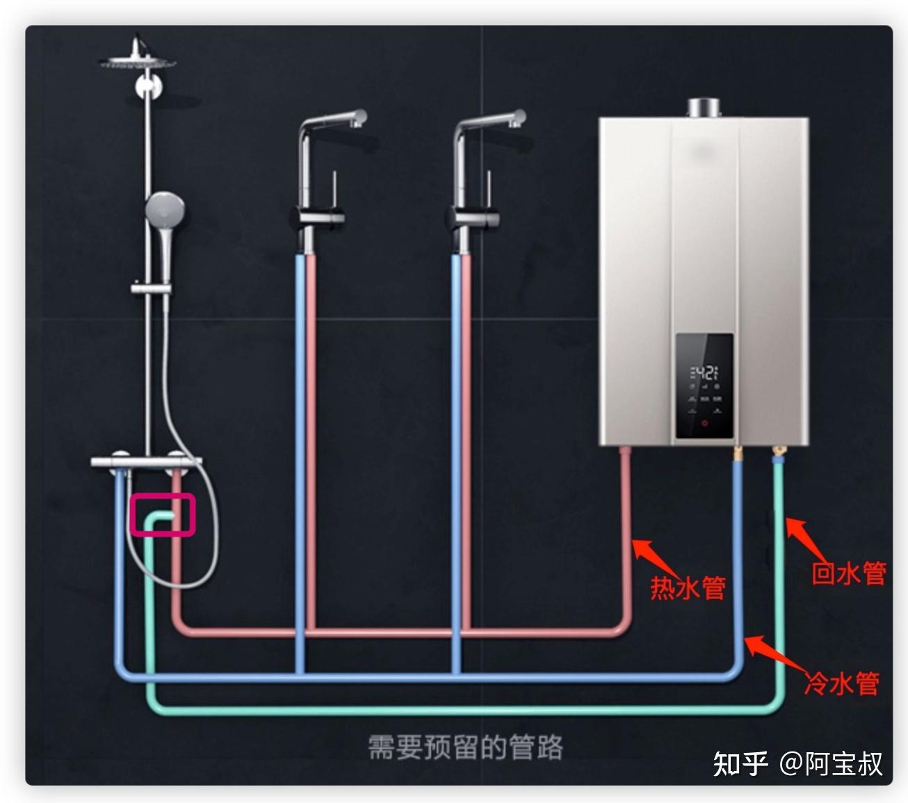 2022年618零冷水燃气热水器有必要吗零冷水好不好用会更费气吗一文带