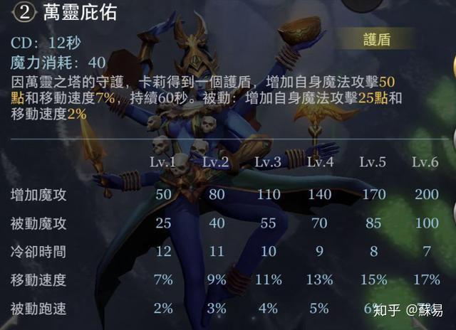 国际版"传说对决"的大部分英雄相较于国内版"王者荣耀"都是换汤不换药