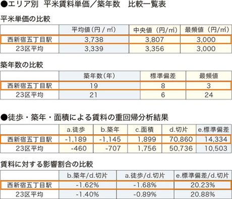日本东京新宿区也能找到不 吵闹 的房产投资人气地点 知乎