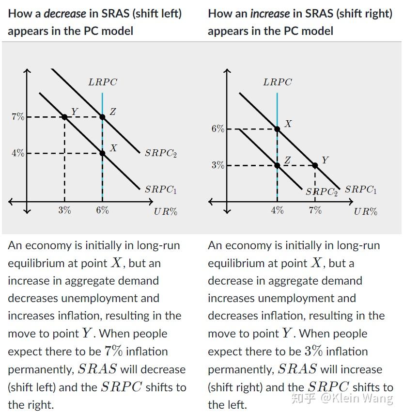 phillipscurvemodel再看菲力普斯曲线