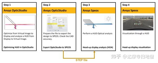 Ansys Zemax / Ansys Speos | 如何使用Ansys光学解决方案设计和分析 HUD系统 - 知乎