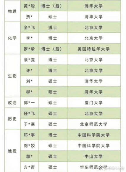 如何看待深圳中学19 年所招教师绝大多数出自北大清华 知乎