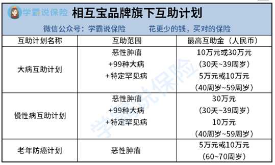 支付寶上的相互寶互相寶靠譜嗎是不是保險要不要加入