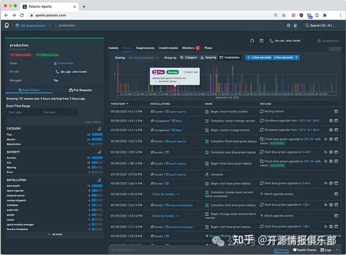美国军工复合体的新一代科技霸主-Palantir - 知乎