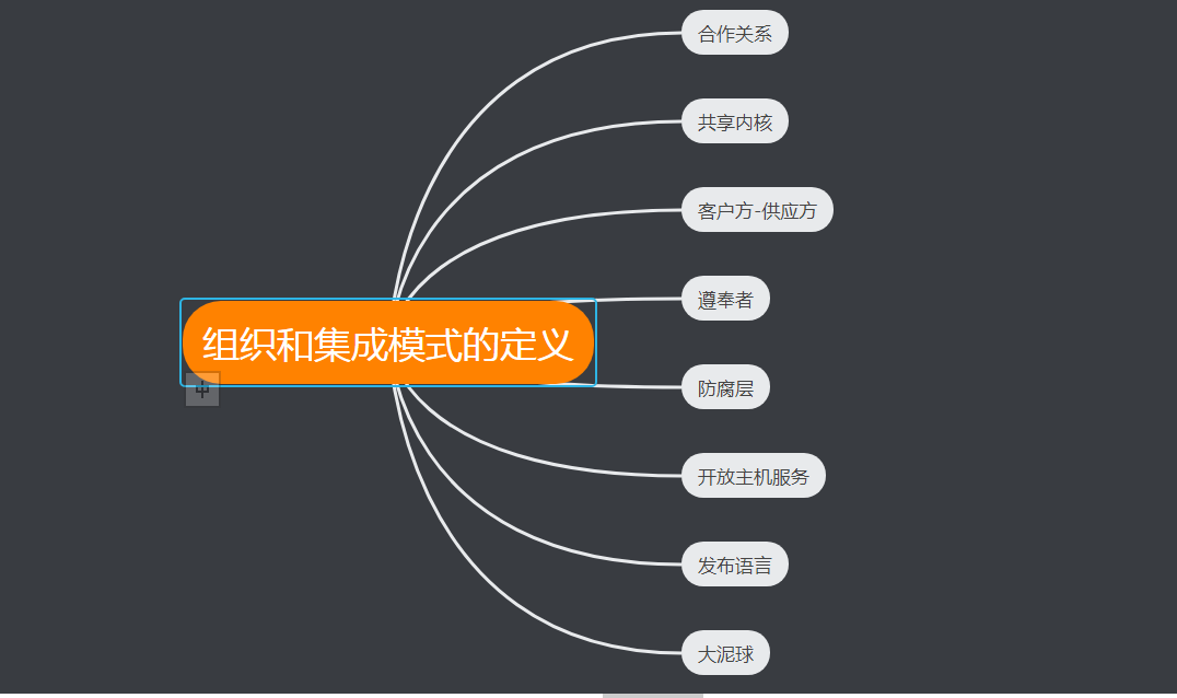 上下文組織和集成模式的定義