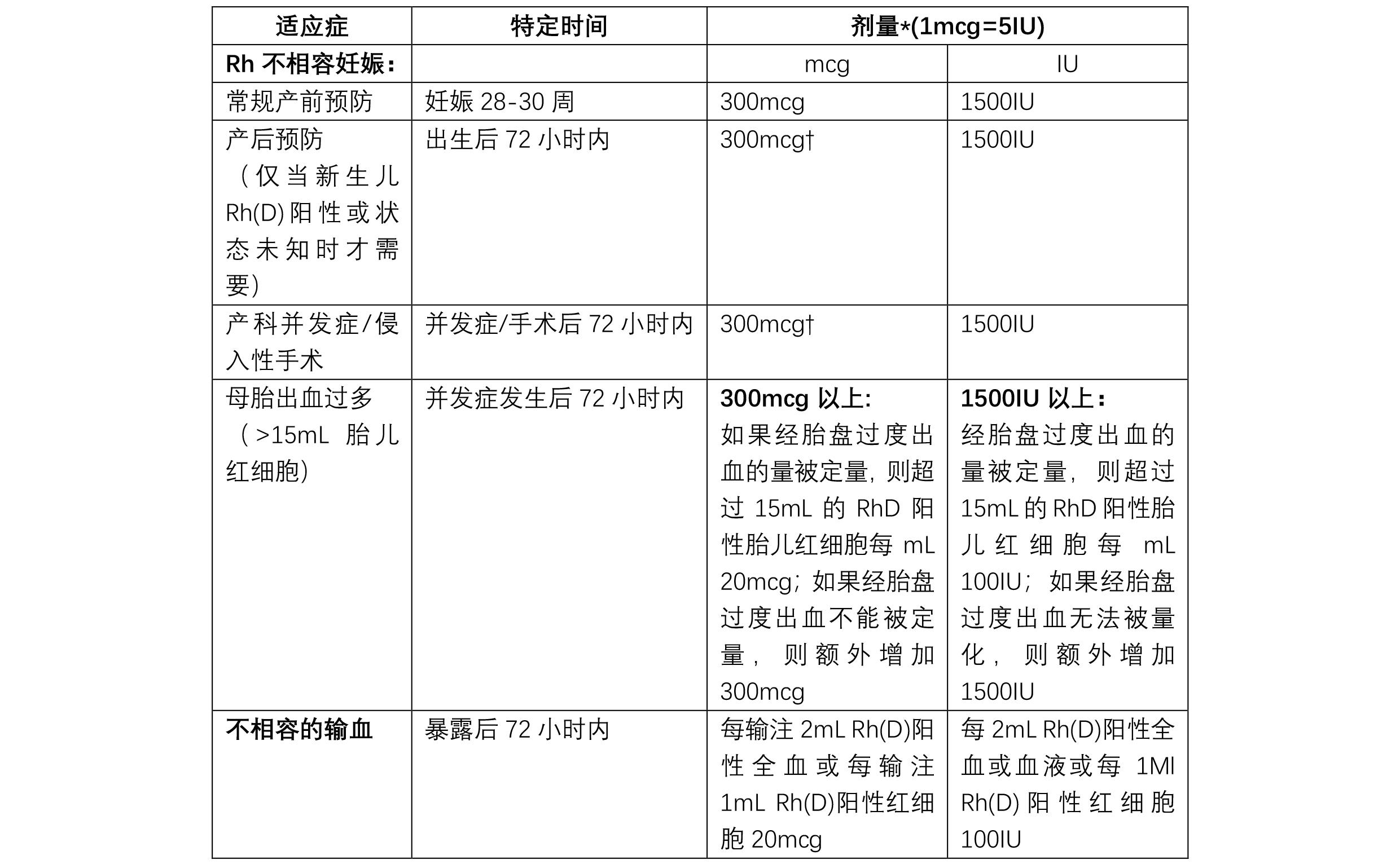 人免疫球蛋白说明书图片