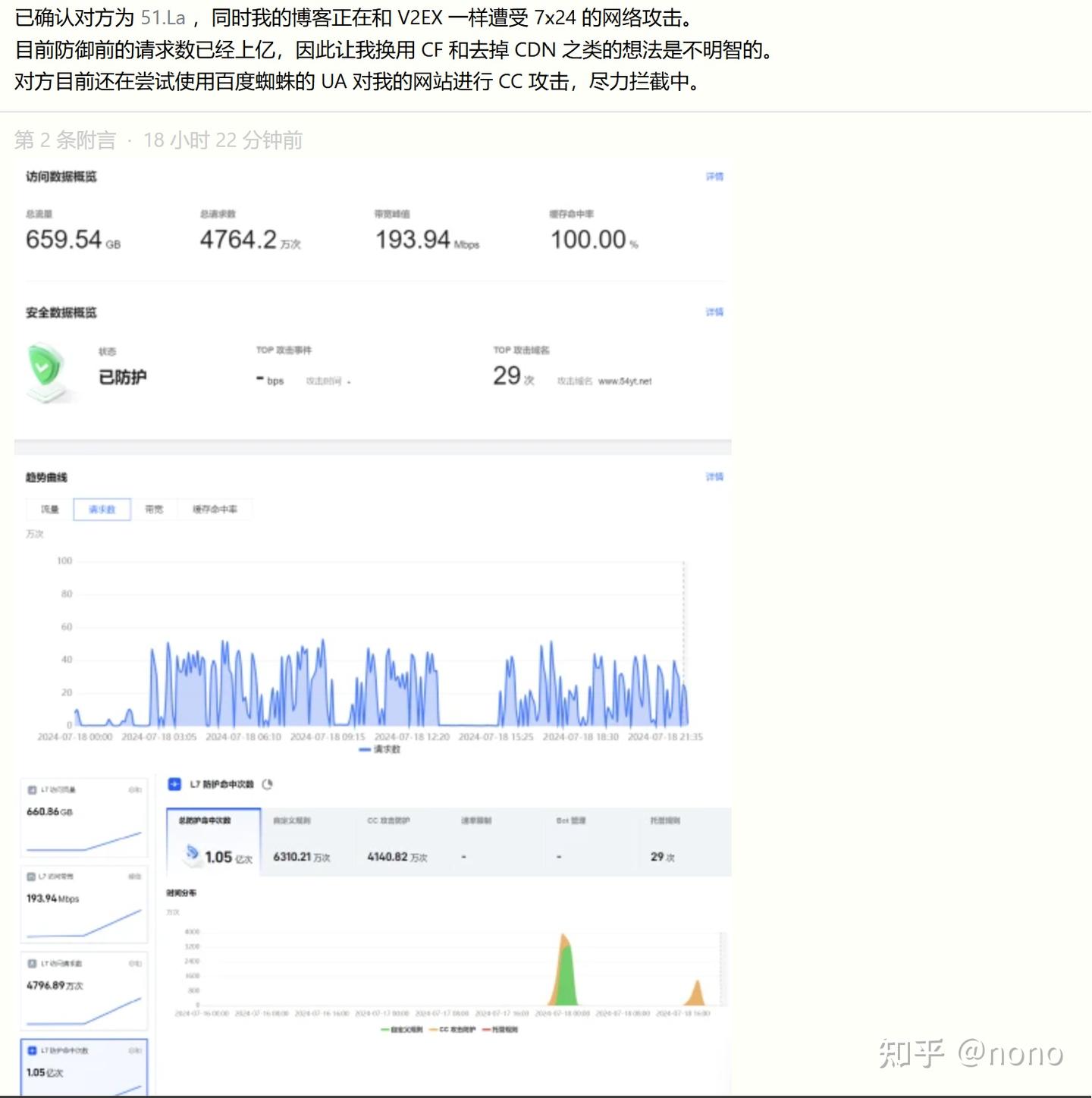转】供应链投毒后，我们的选择还剩下哪些？ - 知乎