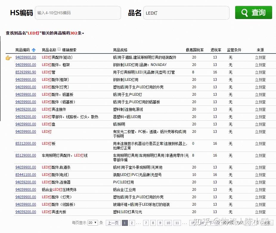 如何快速查询海关编码?一招搞定! - 知乎