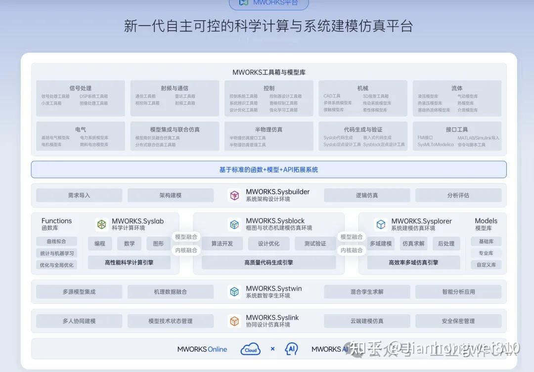 Matlab With Python 国产数学软件MWORKS与MATLAB对比 - 知乎
