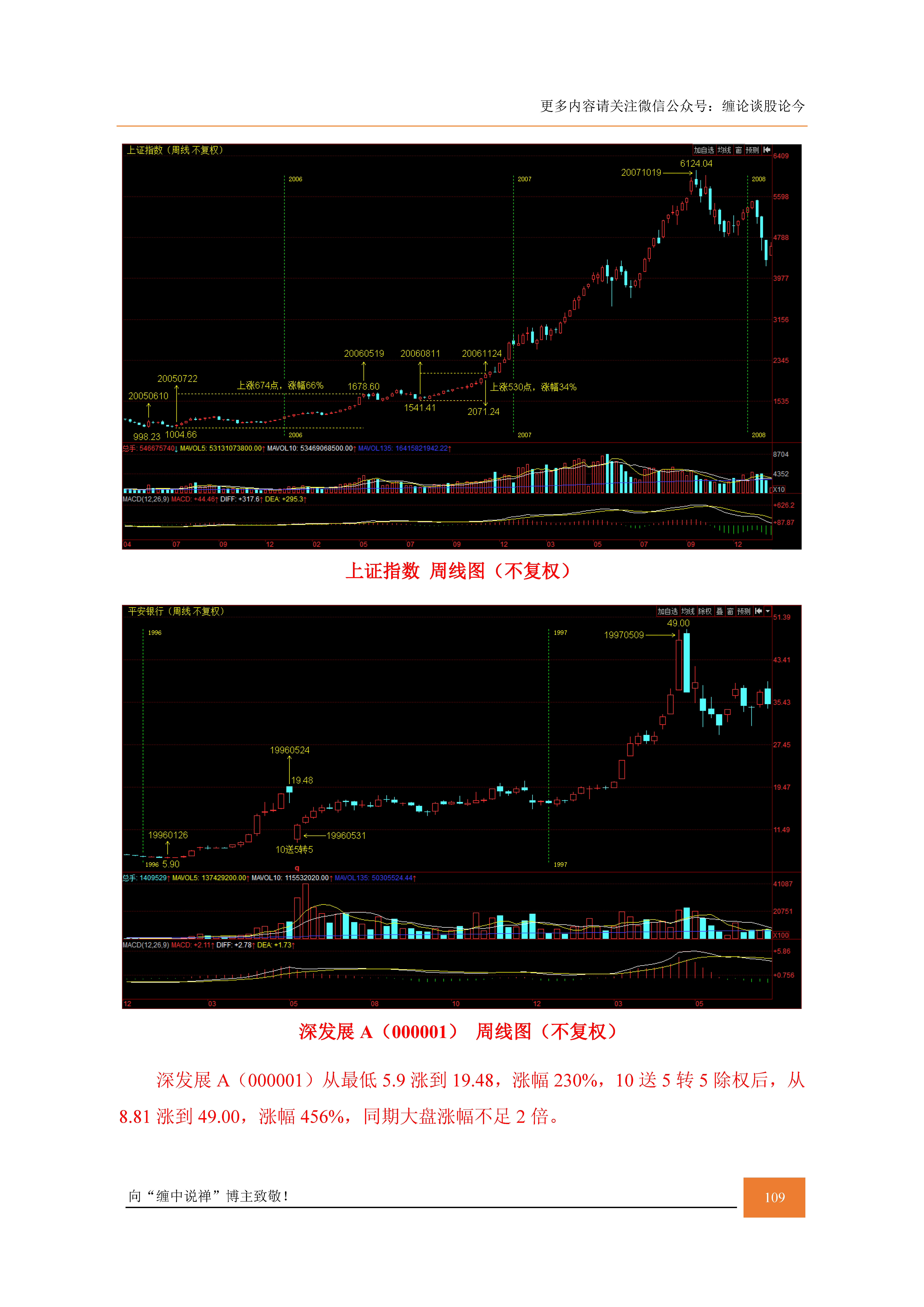 教你炒股票7给赚了指数亏了钱的一些忠告