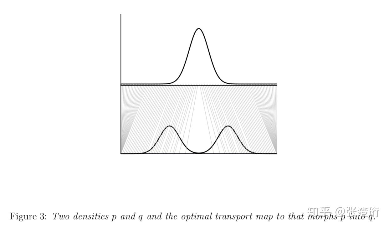 Wasserstein Distance Wasserstein Distance