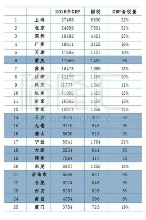 gdp好坏_中国gdp增长图(2)