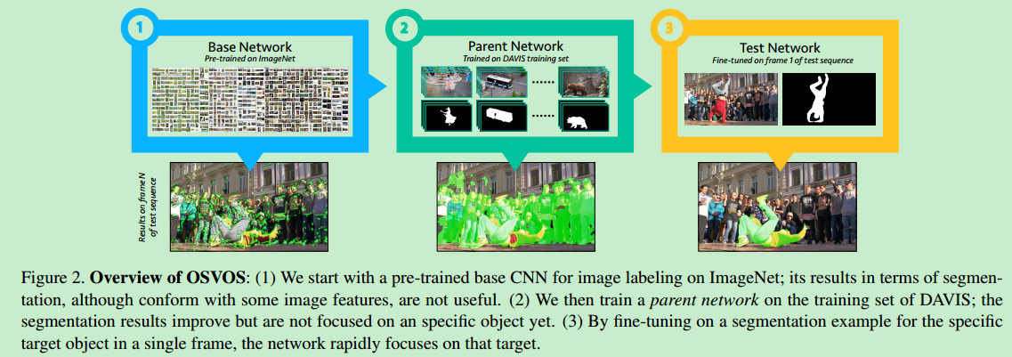 One Shot Encoding Visual 《One-Shot Video Object Segmentation》论文笔记 - 知乎
