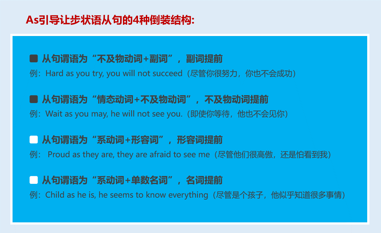 英語語法28期倒裝句的種類及用法