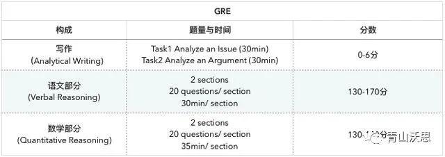 史上最全面的GRE考试详细介绍! - 知乎