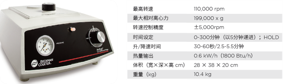 离心冷知识!不用马达的超速离心机 - 知乎