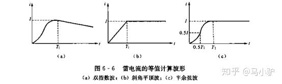 为什么不从天空引雷电利用? 8 v2 d1637bf17a73072add963657af295025 720w