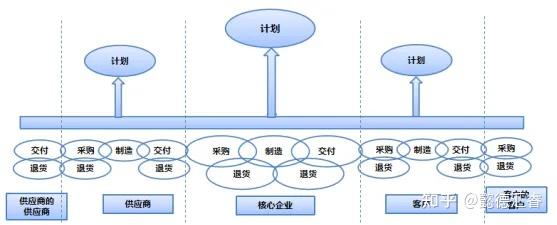 美的供应链结构图图片