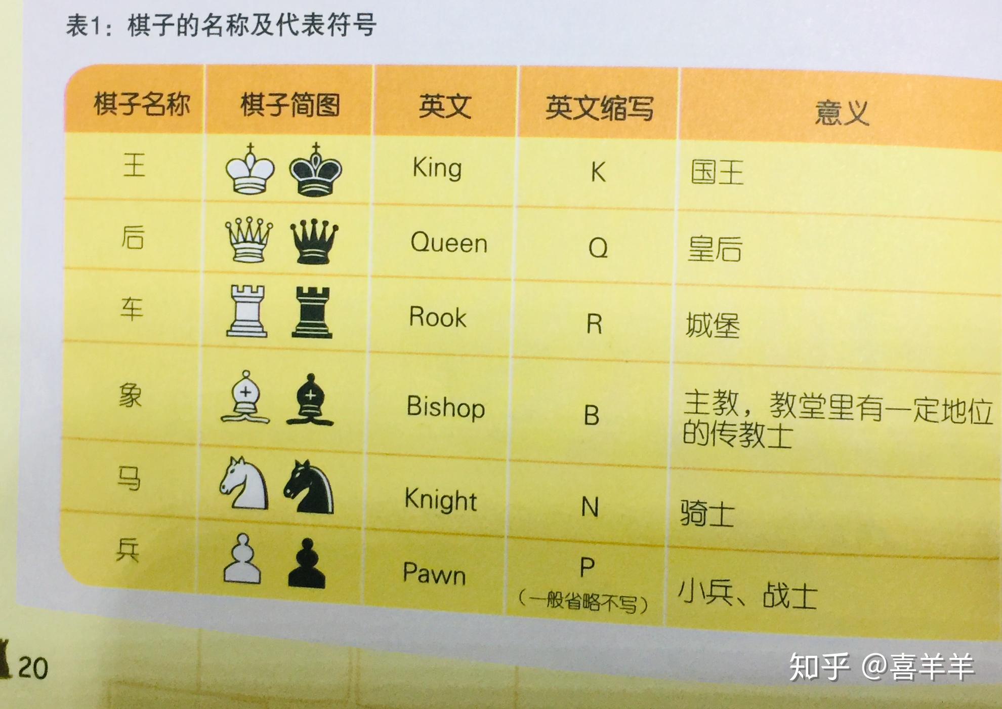 国际象棋字母符号大全图片