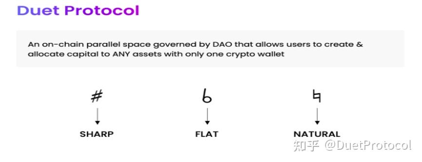 Duet Protocol 3.0 系列导读 - 知乎
