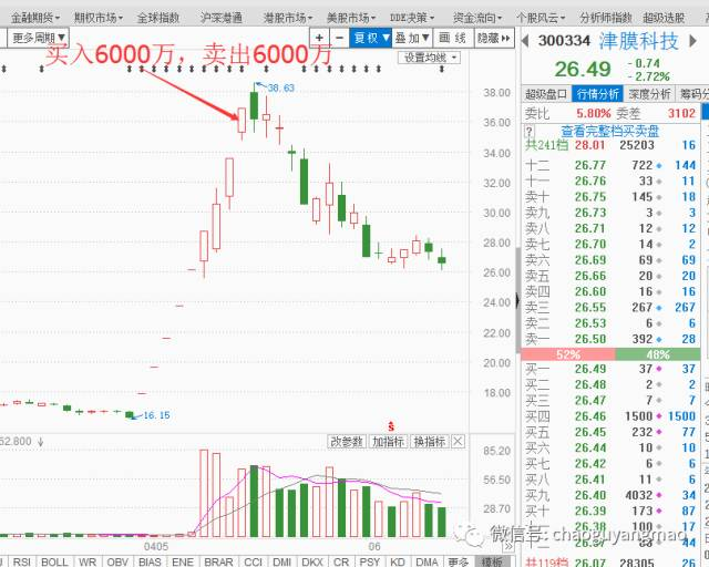 各游资席位及操作风格是怎样的?