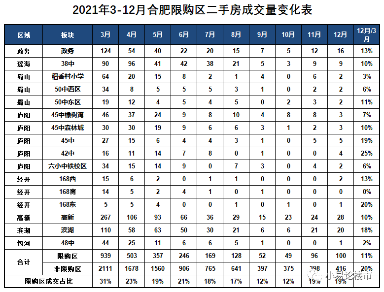 2021年12月合肥房价分析及购房建议