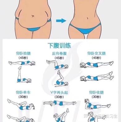 营造好身材 知乎