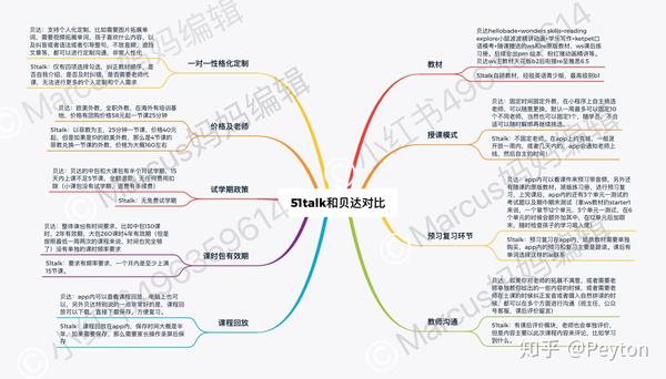 贝达英语vs51talk 纯手打全面对比 知乎