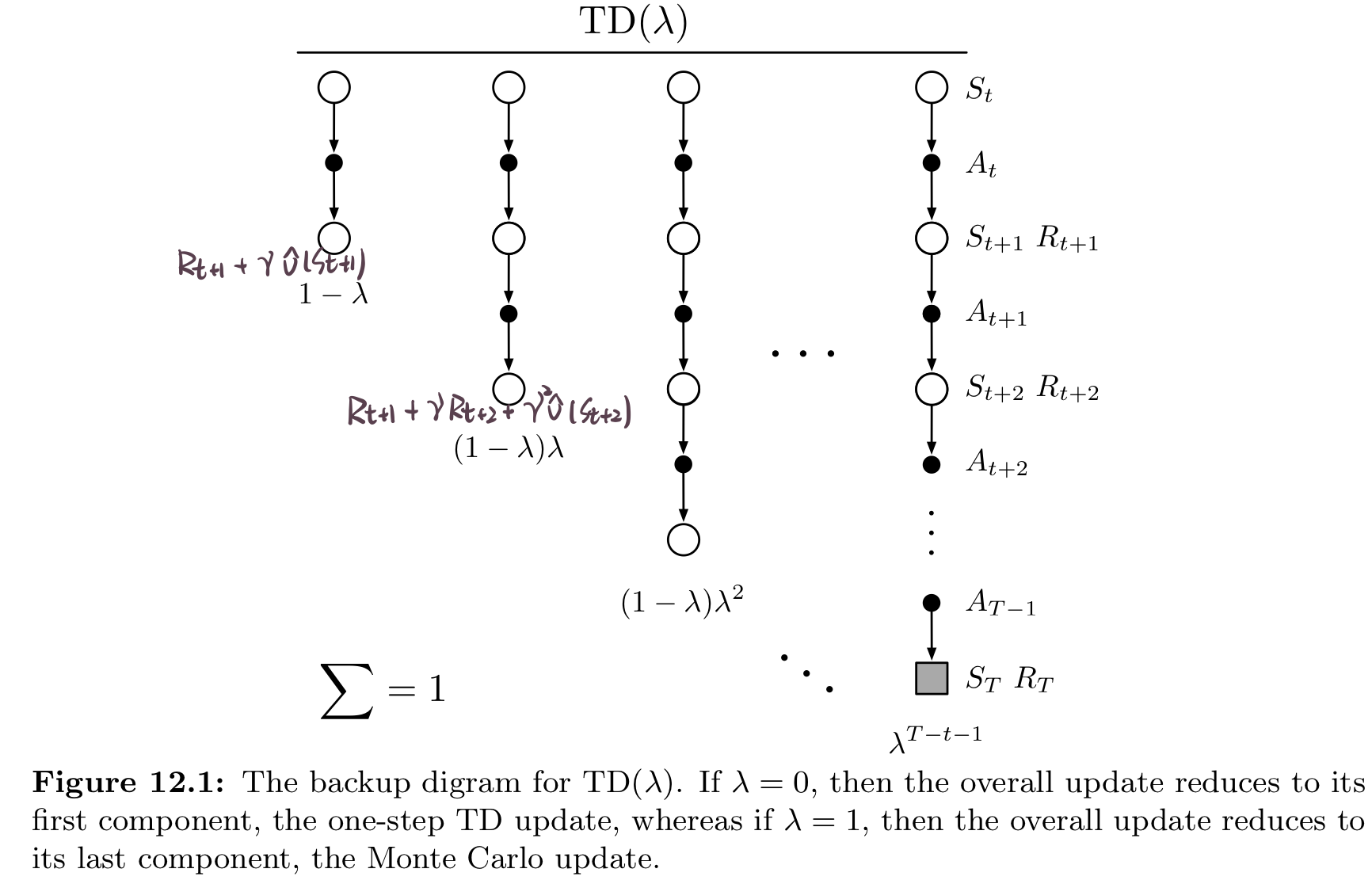 Intro to RL Chapter 12 Eligibility Traces 知乎