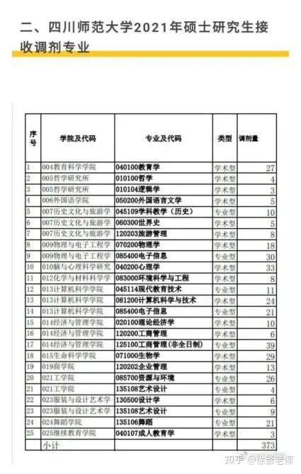 牡丹江師範學院北京聯合大學鞍山師範學院山西師範大學河北師範大學