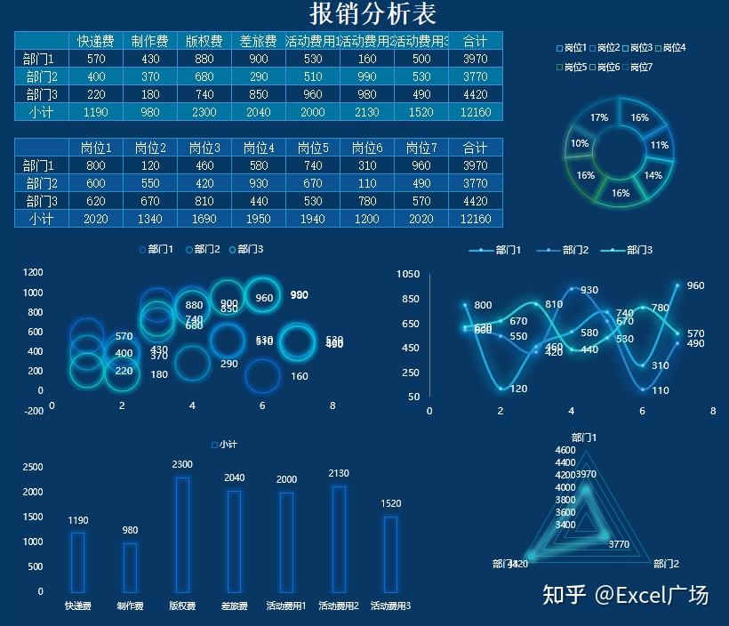 这些可视化报表