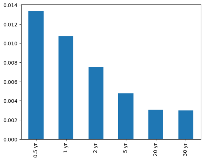  python pandas 