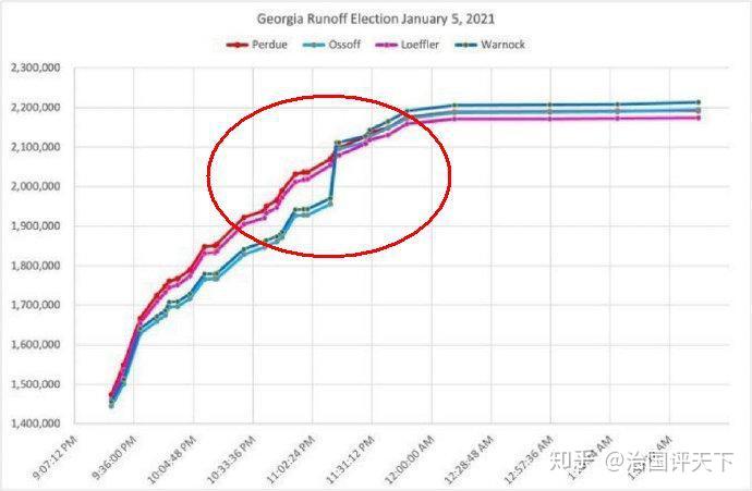 拜登曲线的再次出现会让共和党议员团结一起共保特朗当选总统
