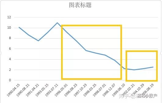 谈gdp_王岐山谈GDP不 保8 拐弯的时候总要减点儿速