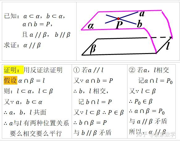 面面平行的判定定理图片