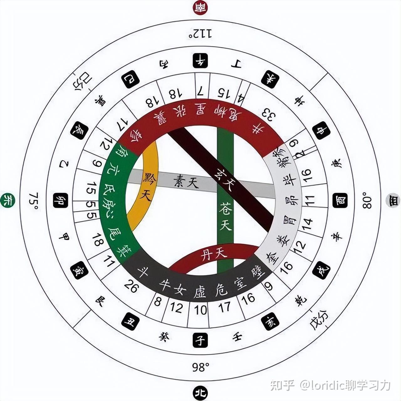天干合化的4种解释,天干五合怎么合出来的,天干关系 - 知乎