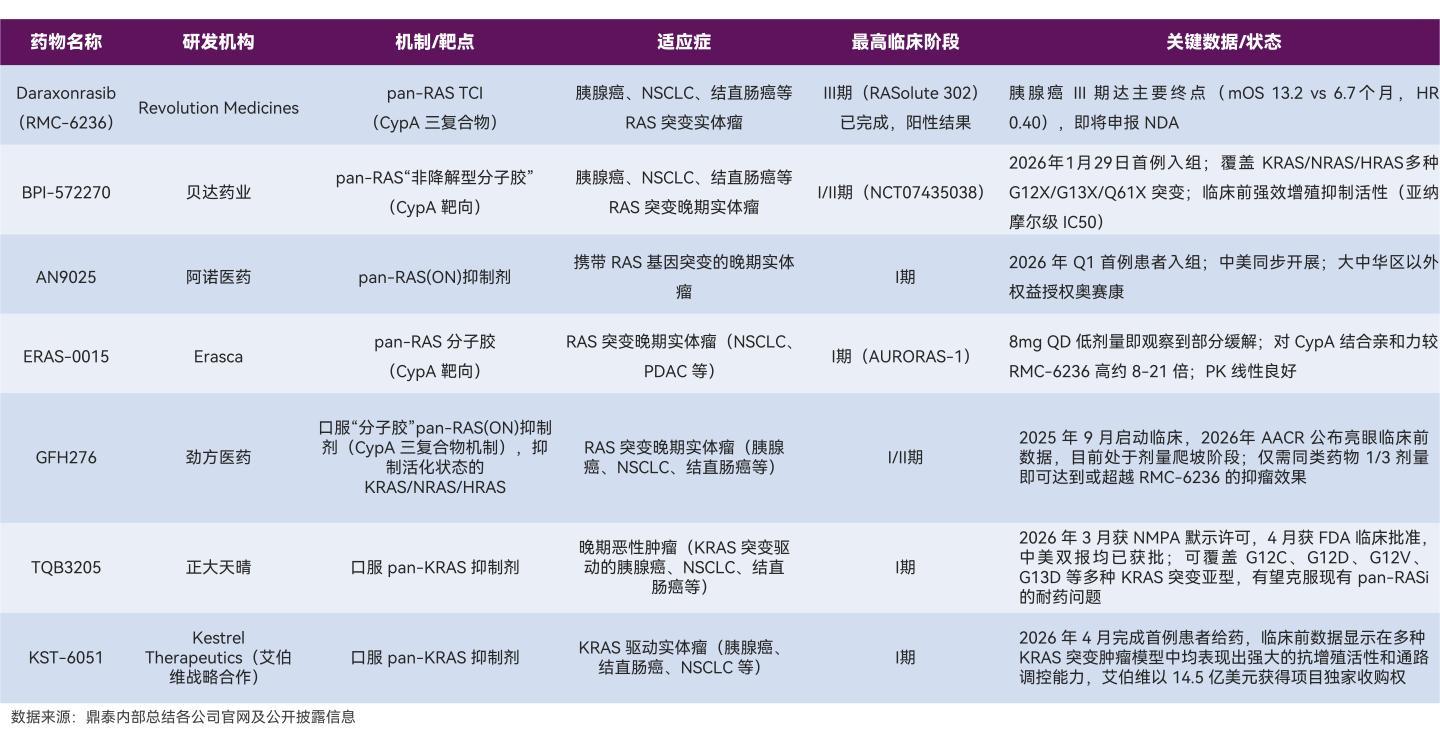AACR 2026回顾| pan-RASi ADC 研发格局与临床前突破 - 知乎