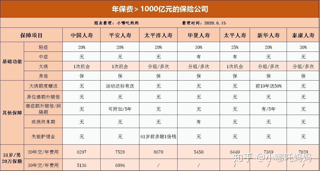 保险收入排名_保险理财收入图片(3)