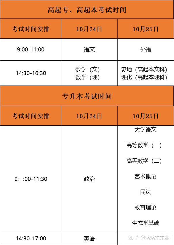 2021成人高考报名网时间_成人高考报名时间2022年_2024年成人高考的报名时间