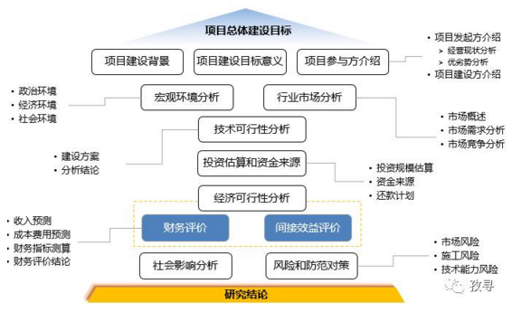 一个栗子告诉你项目资金申请报告如何写