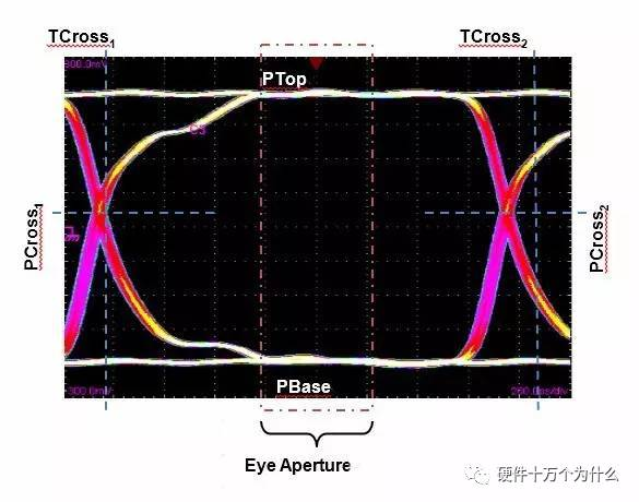 什么是眼图？全面掌握眼图原理和眼图测试 - 知乎