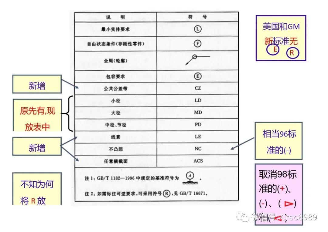 creo二维图标注尺寸图片