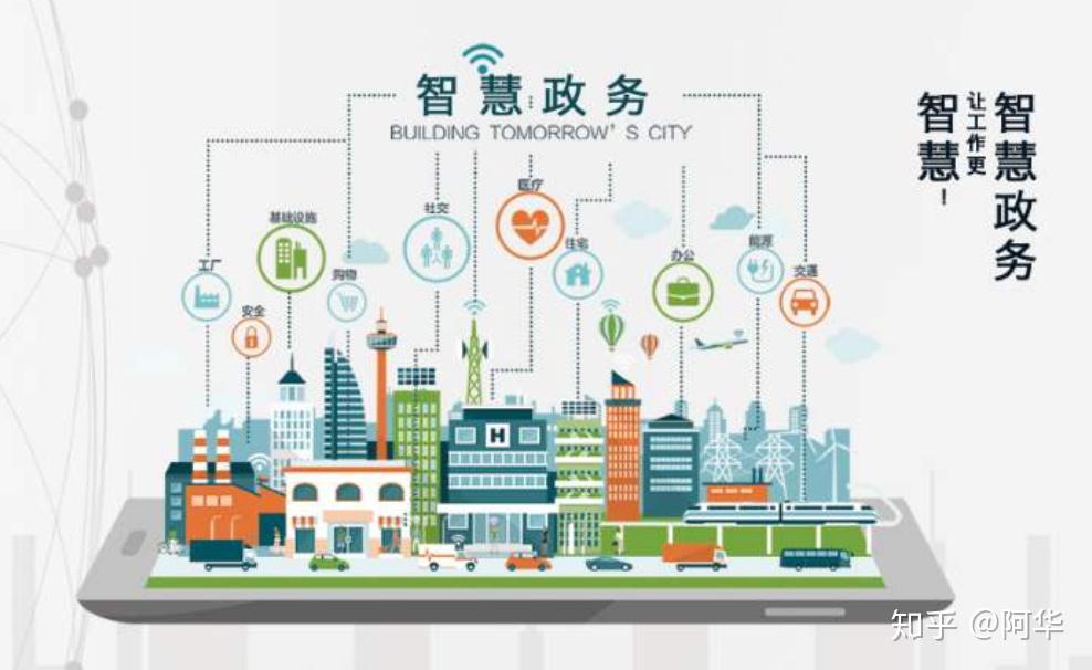 华尔说抓住城市建设的最后一公里浅析aiot赋能下的智慧社区